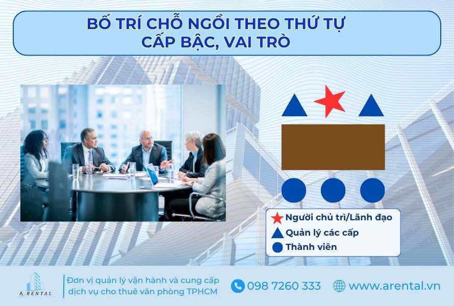 Sắp xếp chỗ ngồi trong phòng họp theo thứ tự cấp bậc, vai trò.