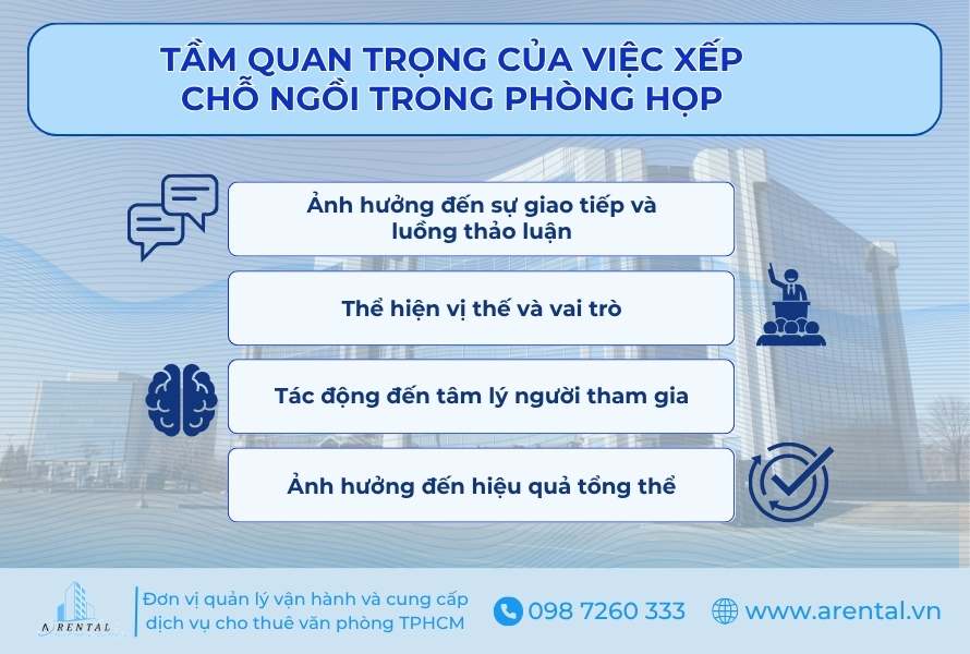 Tầm quan trọng của việc xếp chỗ ngồi trong phòng họp.
