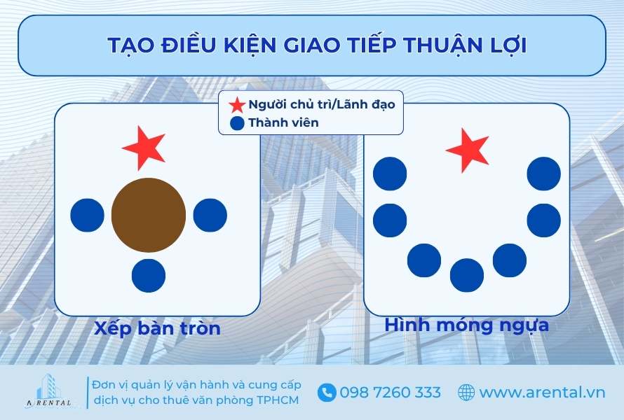 Nguyên tắc xếp chỗ ngồi trong phòng họp quan trọng là tạo điều kiện giao tiếp thuận lợi.