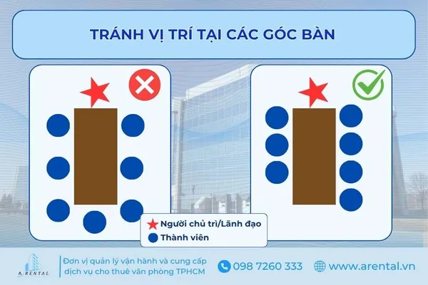 Lưu ý sắp xếp chỗ ngồi cần tránh vị trí tại các góc bàn.