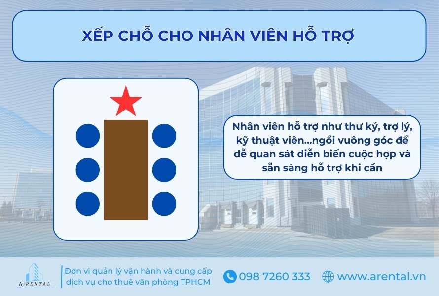 Sắp xếp chỗ ngồi trong phòng họp cho nhân viên hỗ trợ.