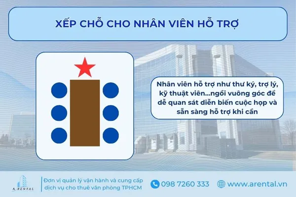 Sắp xếp chỗ ngồi trong phòng họp cho nhân viên hỗ trợ.