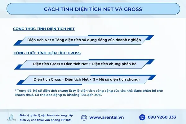 Cách tính diện tích Net và Gross.