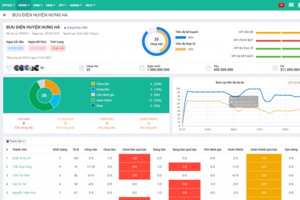 Xu hướng phát triển của phần mềm KPI