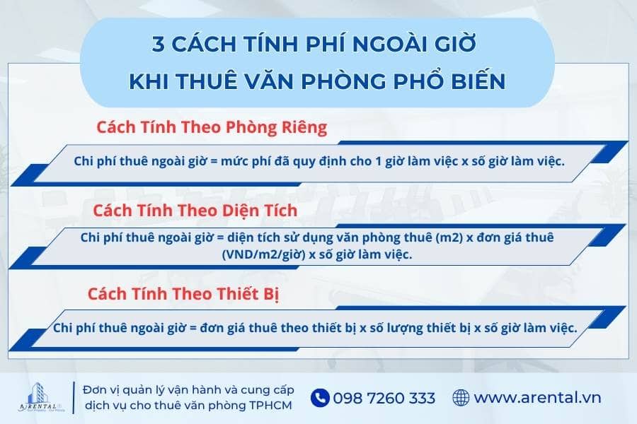 3 phương pháp tính phí ngoài giờ phổ biến giúp doanh nghiệp dự trù chi phí chính xác.