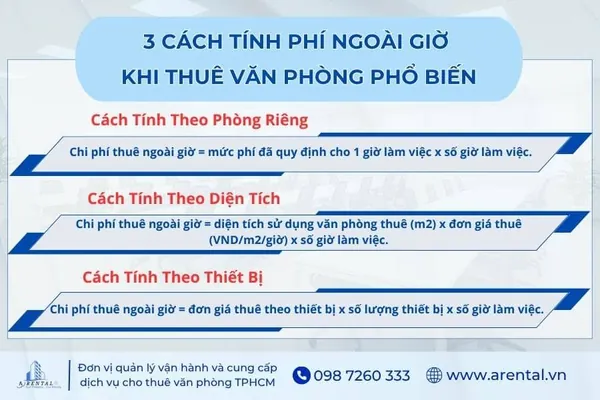 3 phương pháp tính phí ngoài giờ phổ biến giúp doanh nghiệp dự trù chi phí chính xác.