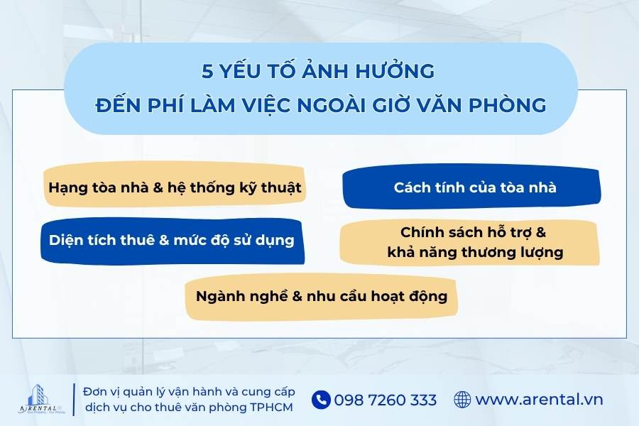 5 yếu tố ảnh hưởng đến phí làm việc ngoài giờ khi thuê văn phòng.