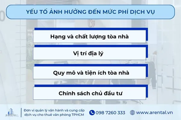4 yếu tố ảnh hưởng đến mức phí dịch vụ thuê văn phòng.