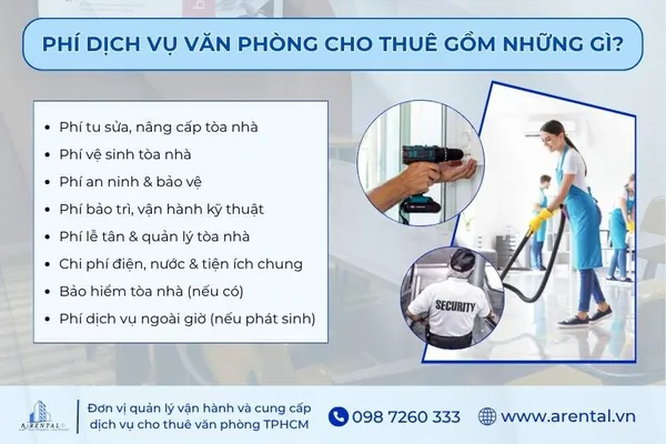 Các hạng mục chi phí bao gồm trong phí dịch vụ văn phòng cho thuê.