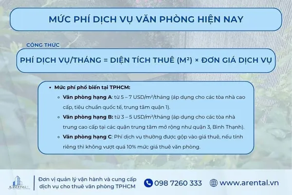Chi tiết cách tính và mức phí dịch vụ văn phòng TPHCM hiện nay.