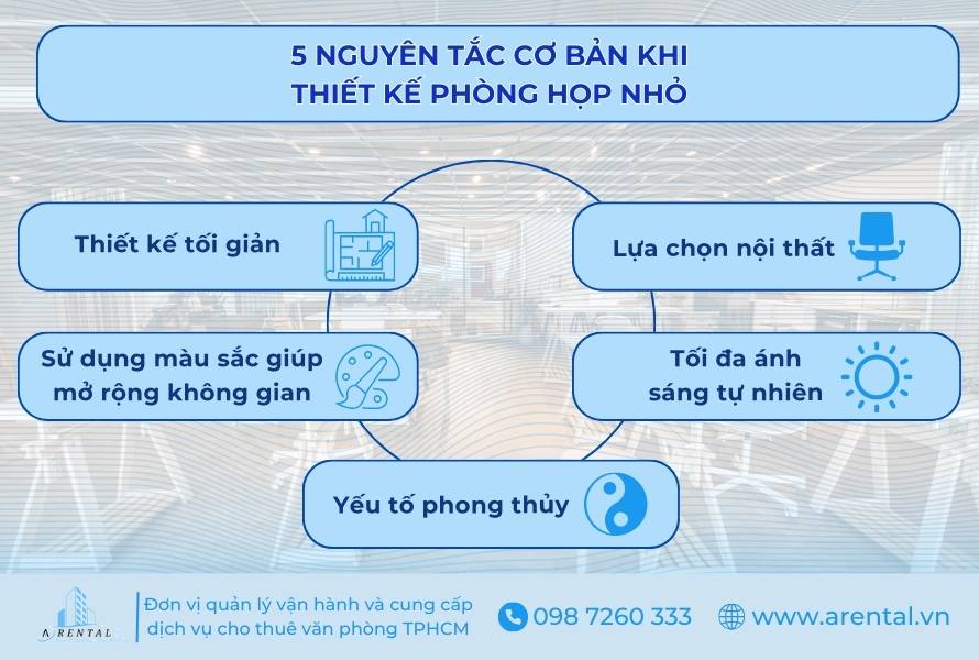 5 nguyên tắc cơ bản khi thiết kế phòng họp nhỏ.