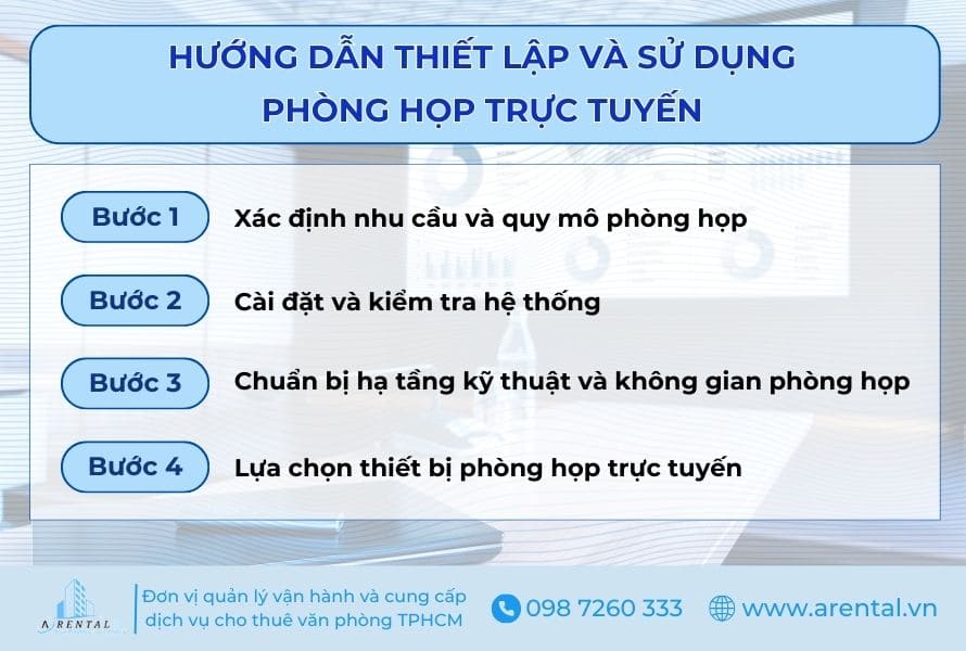 4 bước thiết lập, chuẩn bị phòng họp trực tuyến.