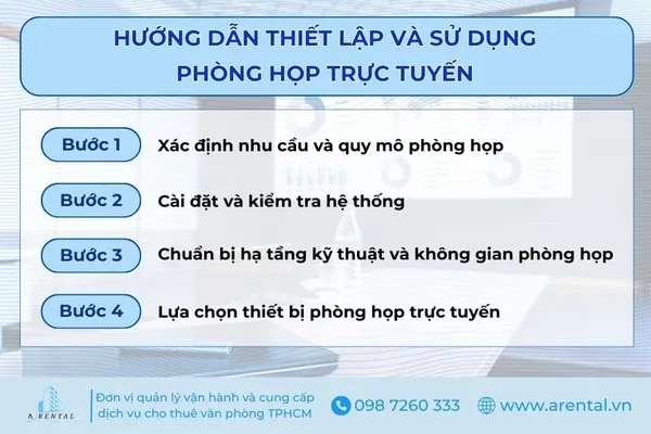 4 bước thiết lập, chuẩn bị phòng họp trực tuyến.