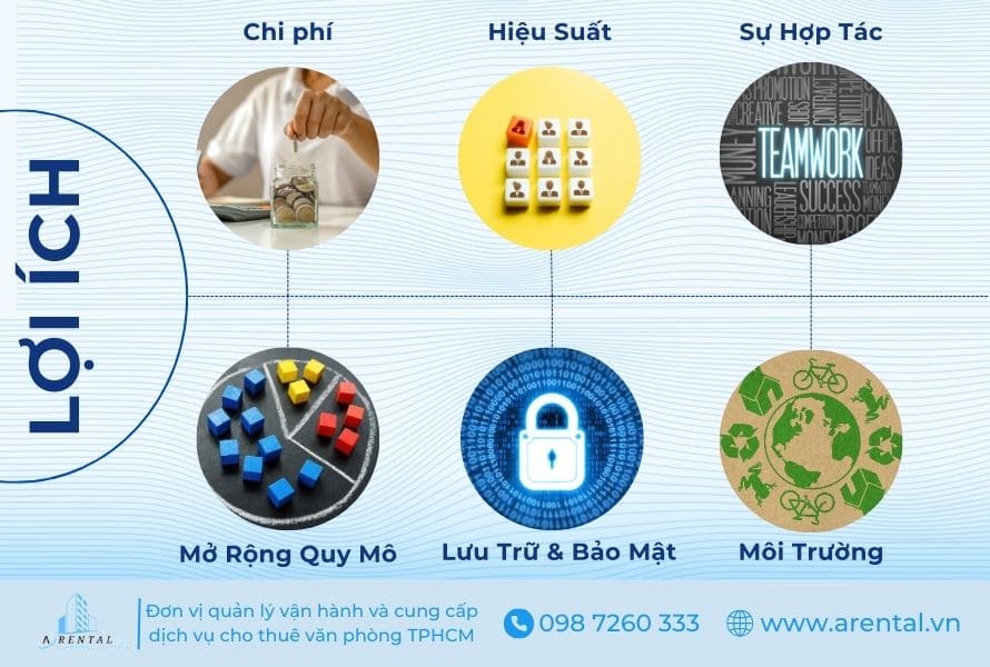 6 lợi ích mà giải pháp phòng họp trực tuyến mang lại.