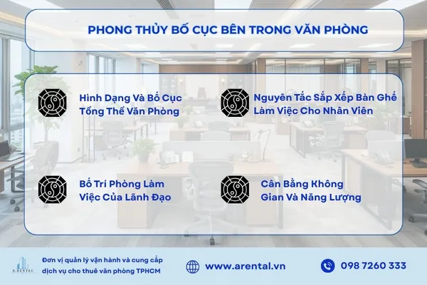 Các yếu tố cần quan tâm về bố cục bên trong văn phòng.