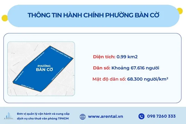 Bản đồ và thông tin hành chính phường Bàn Cờ sau sáp nhập.
