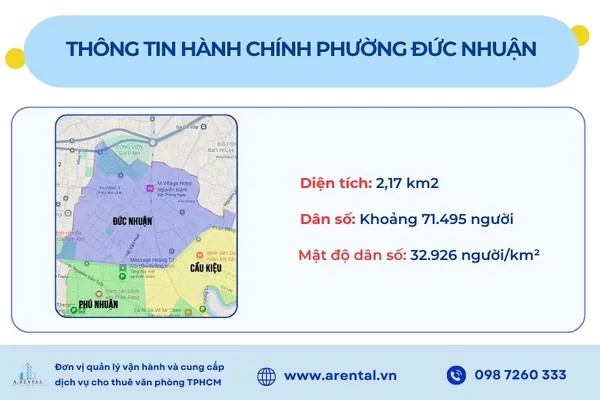 Bản đồ và thông tin hành chính phường Đức Nhuận TPHCM.