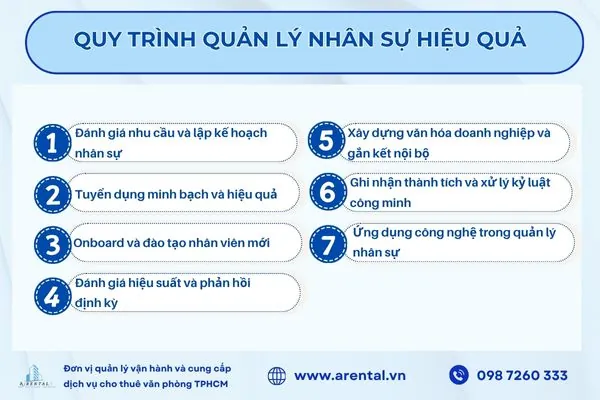 Quy trình quản lý nhân sự hiệu quả giúp doanh nghiệp phát triển bền vững.