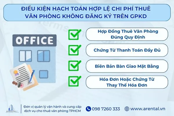 Điều kiện để hạch toán chi phí hợp lý.