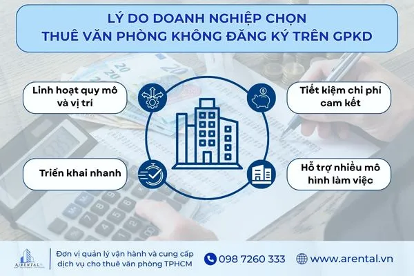 Lý do nhiều doanh nghiệp lựa chọn thuê văn phòng không đăng ký trên giấy phép kinh doanh.