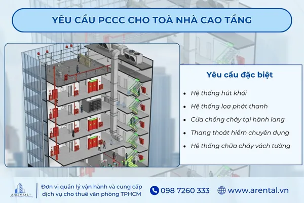 Quy định về an toàn phòng cháy chữa cháy cho toà nhà cao tầng.