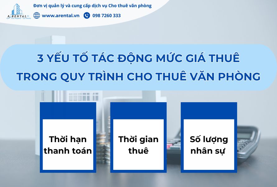 3 yếu tố tác động mức giá thuê trong quy trình cho thuê văn phòng.