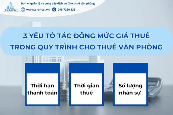 3 yếu tố tác động mức giá thuê trong quy trình cho thuê văn phòng.