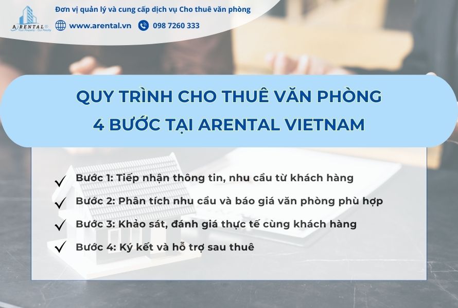 Quy trình thuê văn phòng nhanh chóng với đơn vị Arental Vietnam chúng tôi.