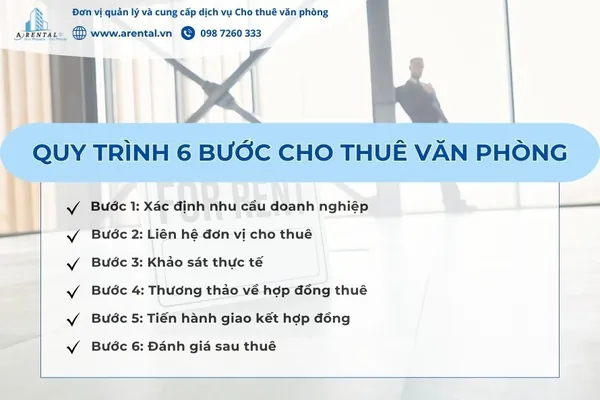 Giới thiệu quy trình cho thuê văn phòng với 6 bước.