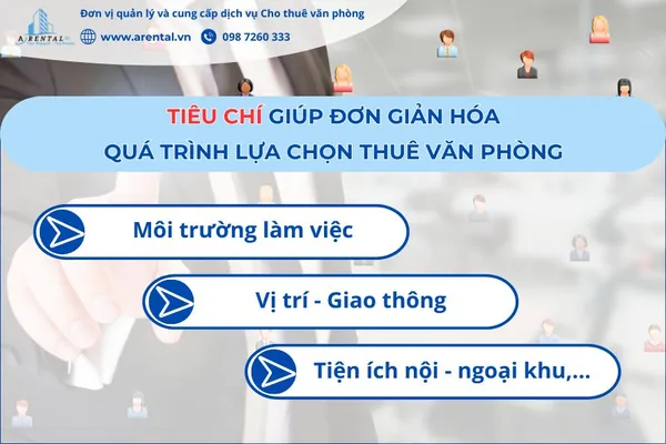 Gợi ý tiêu chí giúp quý doanh nghiệp chọn văn phòng cho thuê phù hợp.