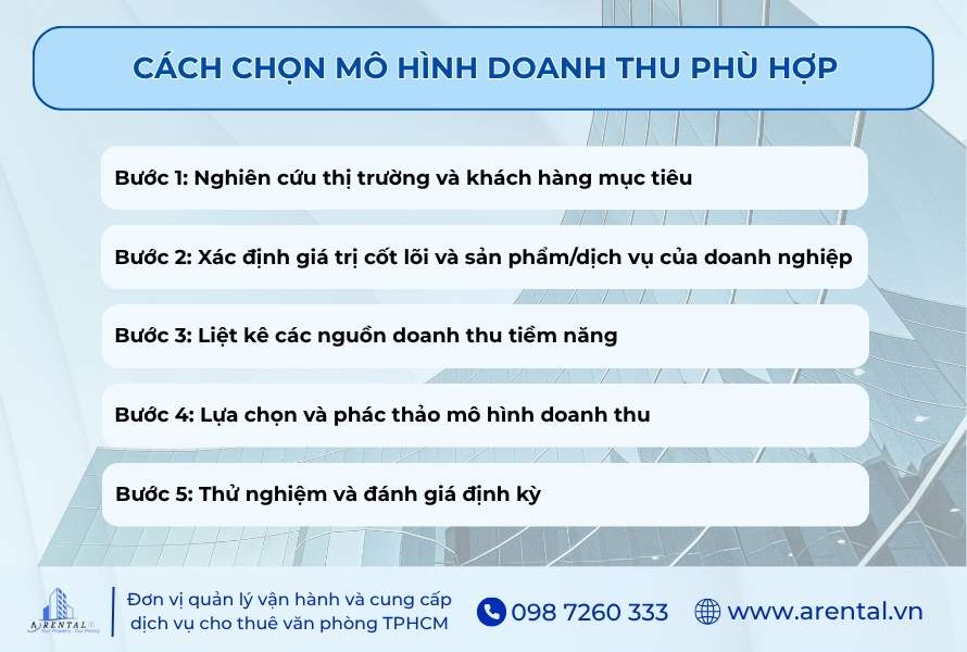 5 bước chọn mô hình doanh thu phù hợp.