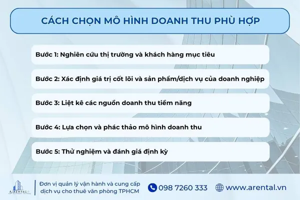 5 bước chọn mô hình doanh thu phù hợp.