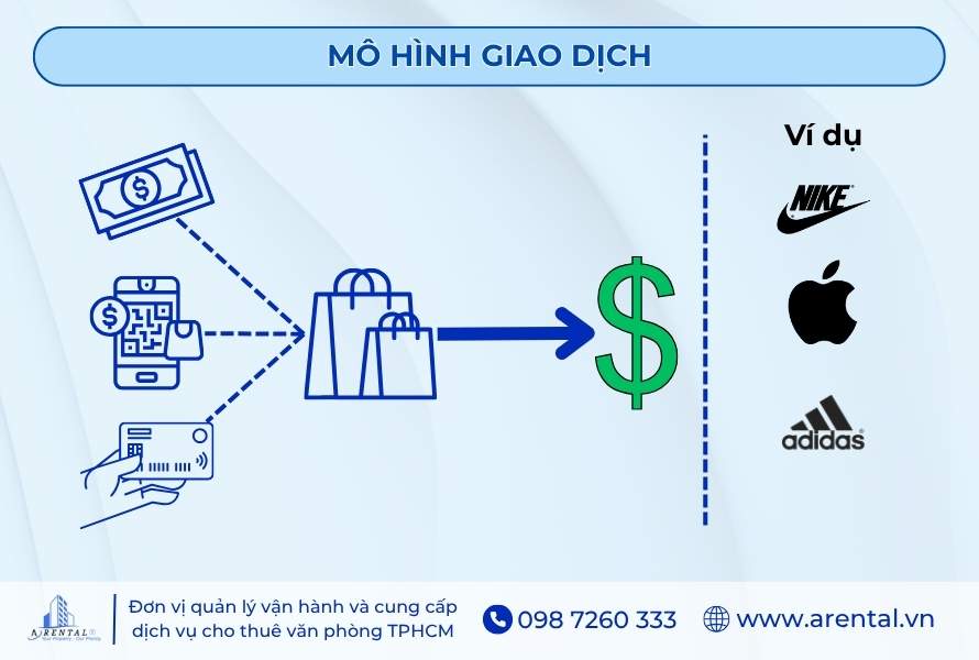 Mô hình doanh thu giao dịch.