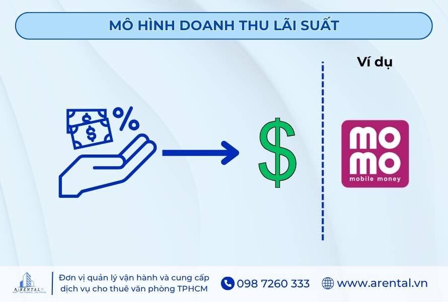 Mô hình doanh thu lãi suất.