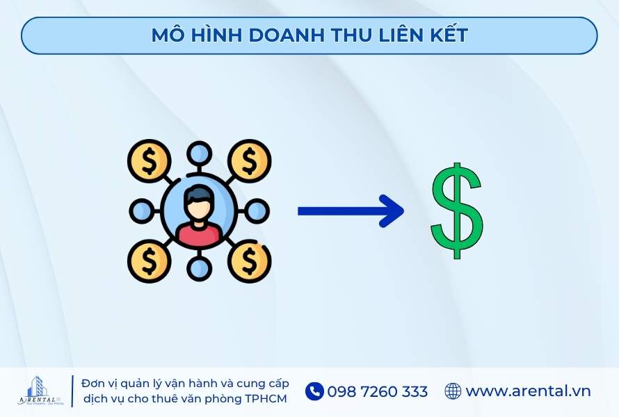 Mô hình doanh thu tiếp thị liên kết.