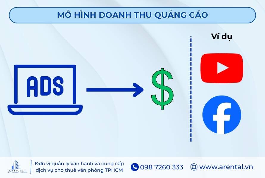 Mô hình doanh thu quảng cáo.