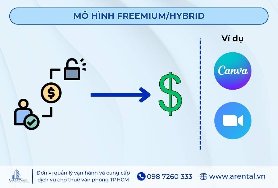 Mô hình doanh thu kết hợp giữa miễn phí và trả phí của Zoom.