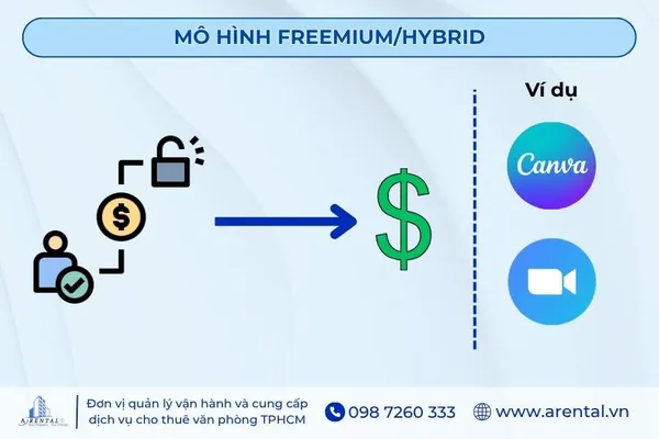 Mô hình doanh thu kết hợp giữa miễn phí và trả phí của Zoom.