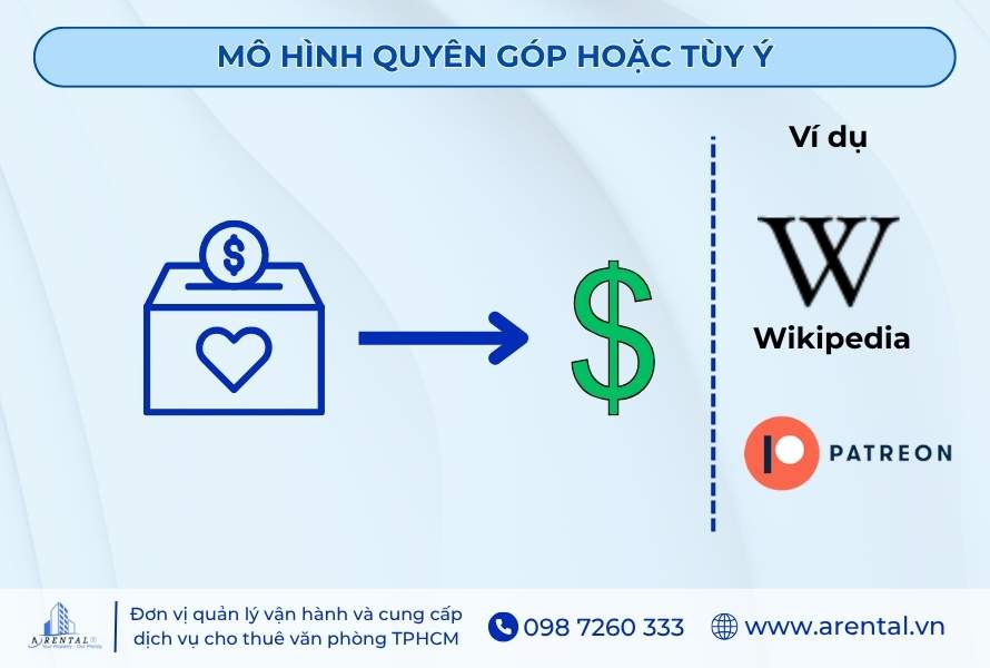 Mô hình quyên góp hoặc trả tùy ý.