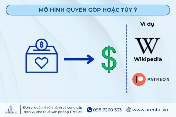 Mô hình quyên góp hoặc trả tùy ý.