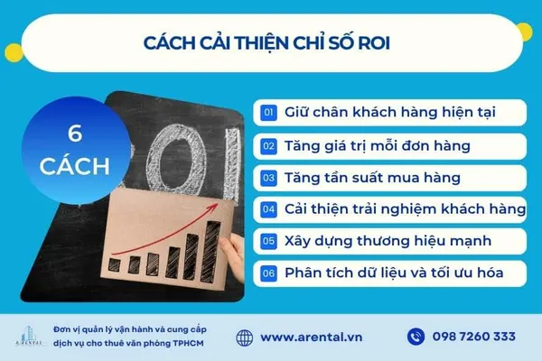 6 cách cải thiện chỉ số ROI.