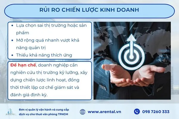 Rủi ro trong chiến lược kinh doanh và giải pháp hạn chế.