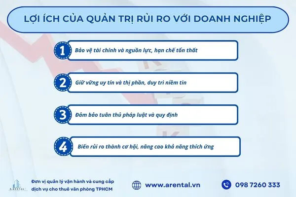 Lợi ích của quản trị rủi ro với doanh nghiệp.