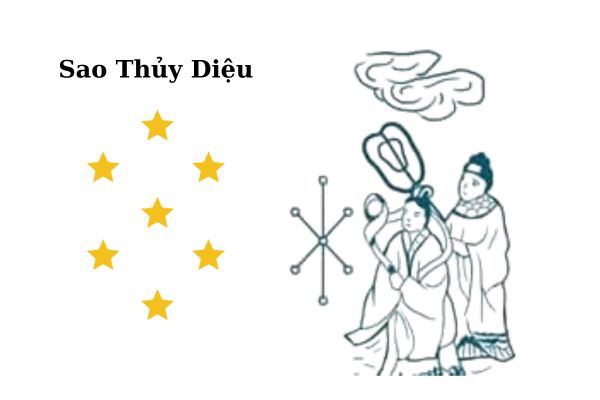 Sao Thủy Diệu