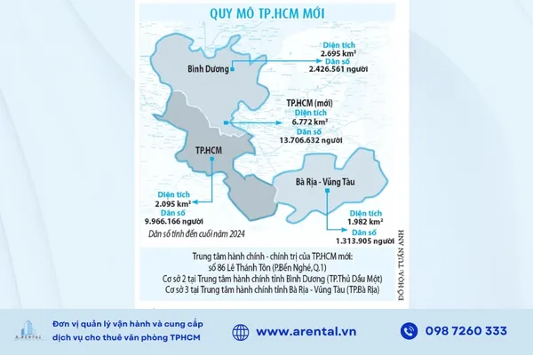 Quy mô TPHCM mới sau sáp nhập 2025. Nguồn: Báo Thanh Niên.
