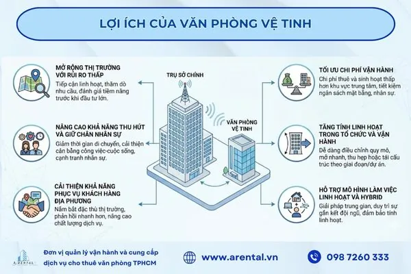 Lợi ích của satellite office.