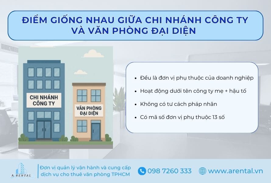 Điểm giống nhau của chi nhánh công ty và văn phòng đại diện.