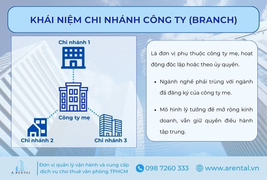 Định nghĩa về chi nhánh công ty theo Luật Doanh Nghiệp 2020.