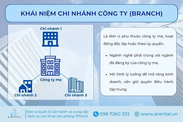 Định nghĩa về chi nhánh công ty theo Luật Doanh Nghiệp 2020.
