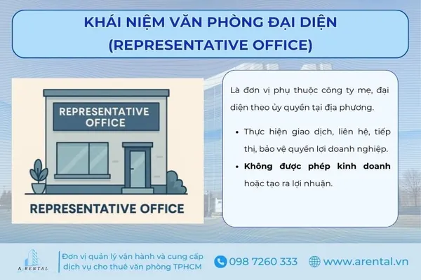 Định nghĩa về văn phòng đại diện theo Luật Doanh Nghiệp 2020.